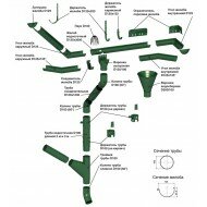 Водосточная система круглого сечения FORAMINA Plastisol D125/100 Водосточная система круглого сечения FORAMINA Plastisol D125/100